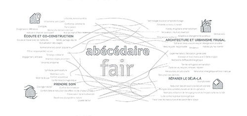 Accès vers le fichier de l'abécédaire de fair