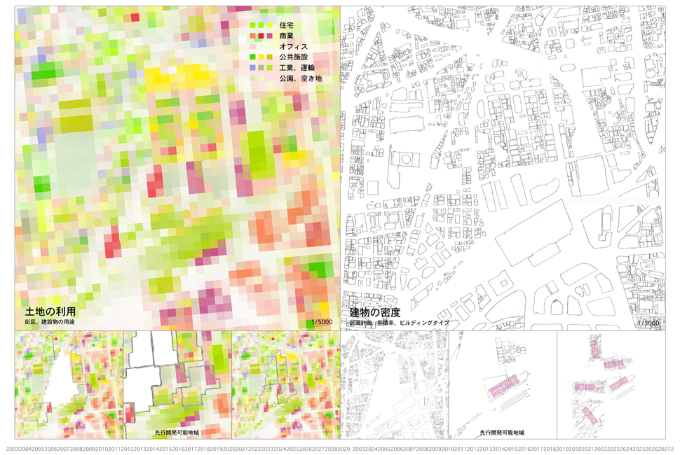 projet  Étude du quartier