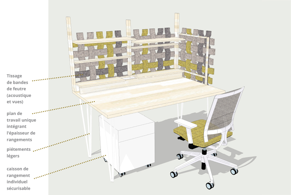 projet  Espace de travail partagé : ergonomie d'un poste de travail