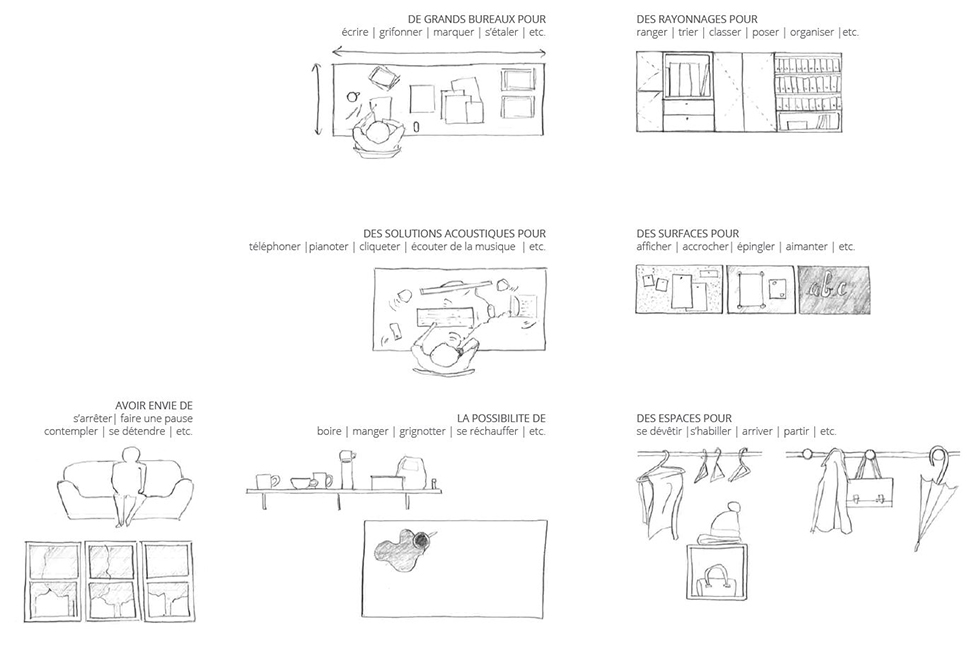 projet  Lieu de travail commun : croquis des besoins