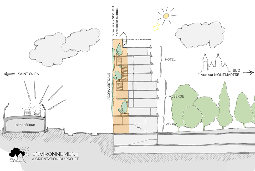 projet  Principes de gestion de l'eau