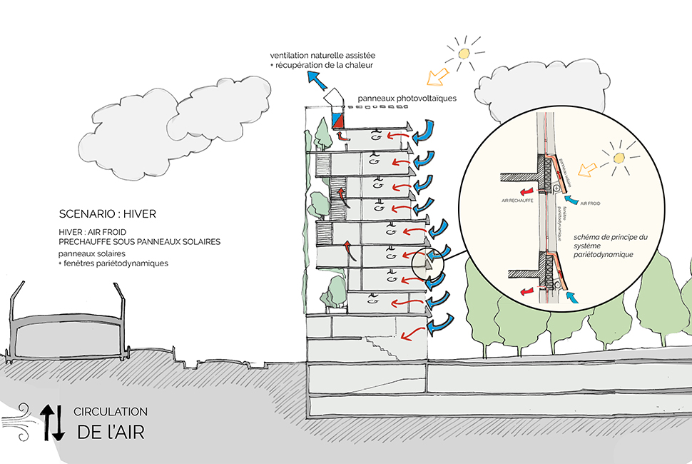 projet  Principes de l'environnement et de l'orientation du projet