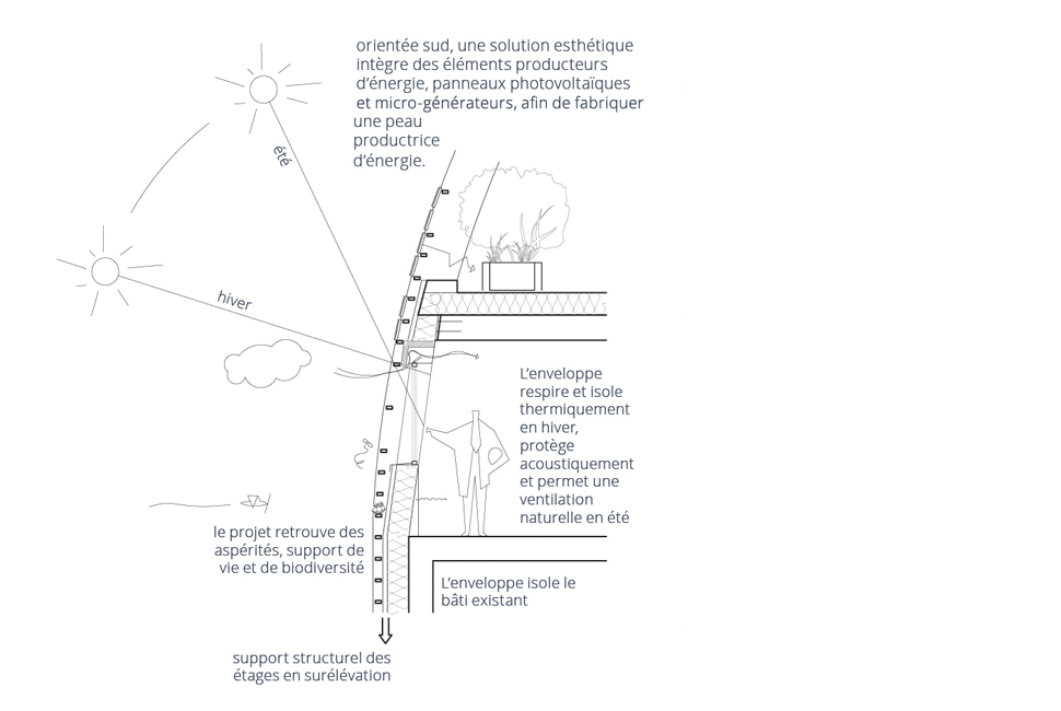 projet  Détail bioclimatique