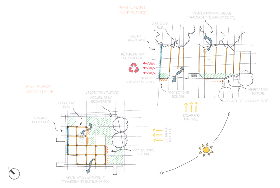 projet  Schéma bioclimatique des deux projets