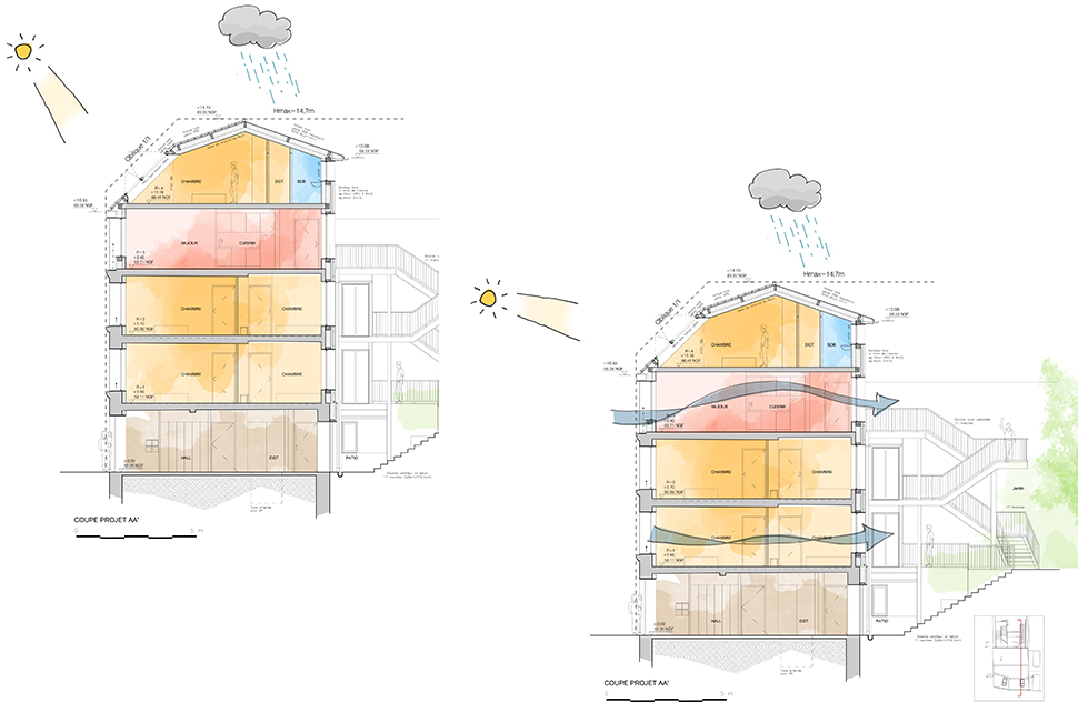 projet  Principes bioclimatiques d'été et d'hiver