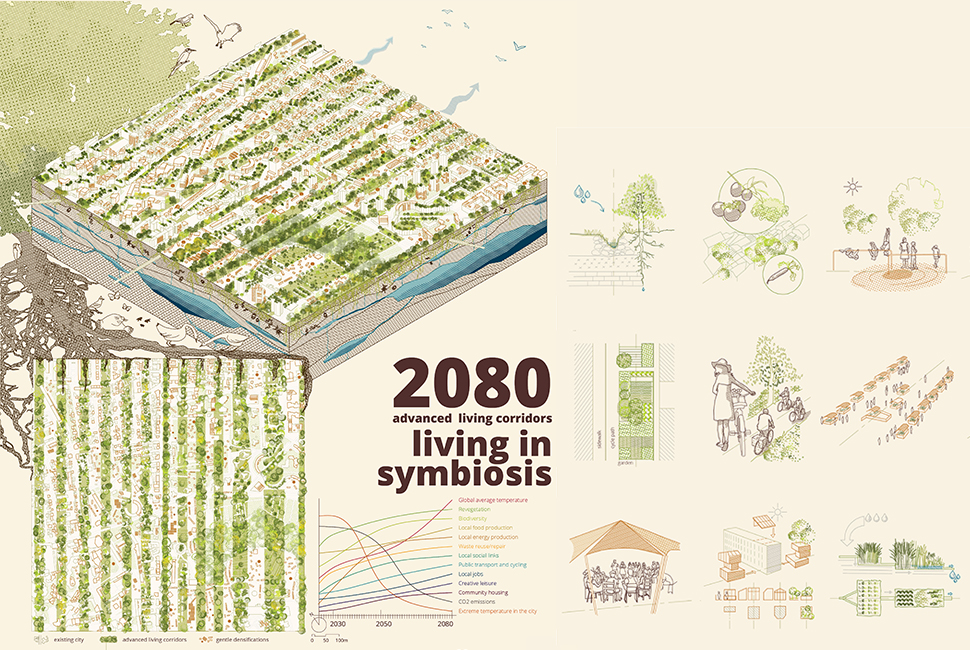 projet  Rétrocession de 50% du territoire urbanisé à la nature