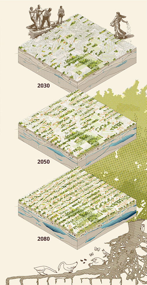 Design tactique / Actions climatiques