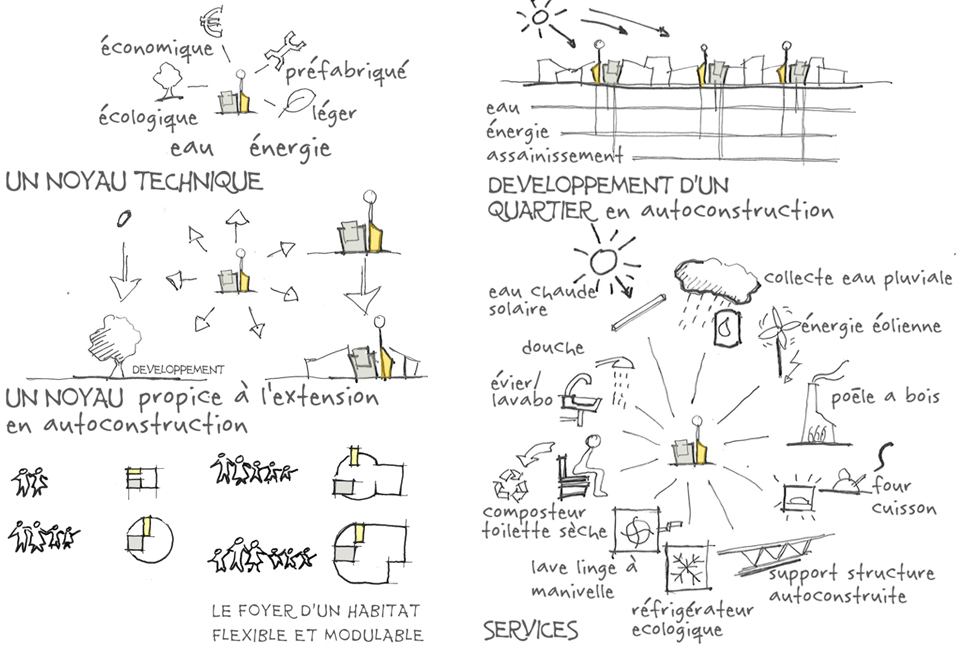 projet  Principes du projet