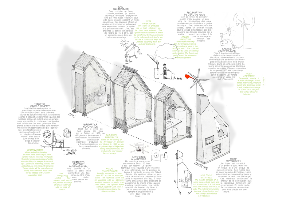 projet  Vue éclatée du projet