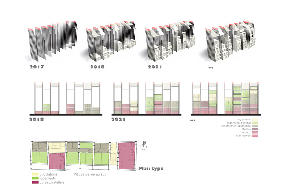 projet  Organisation et évolution possible du bâti