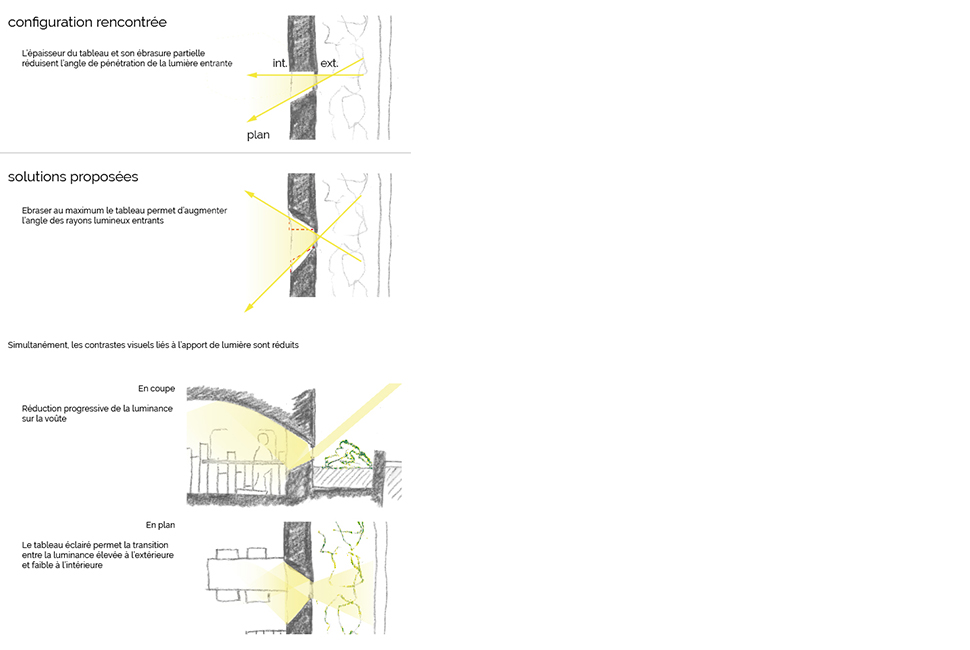 projet  Soupirail