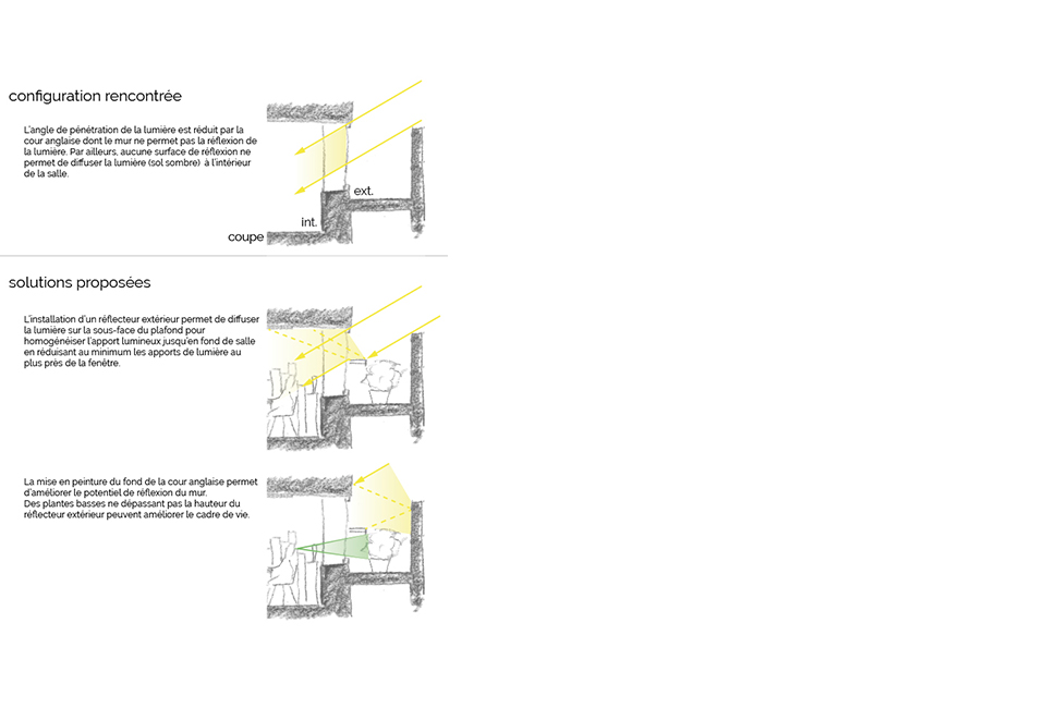 projet  Fenêtre sur cour anglaise